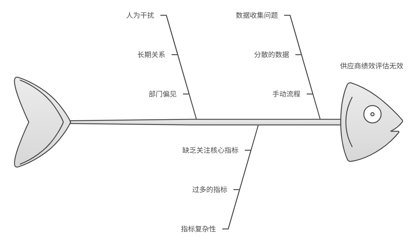 供應商